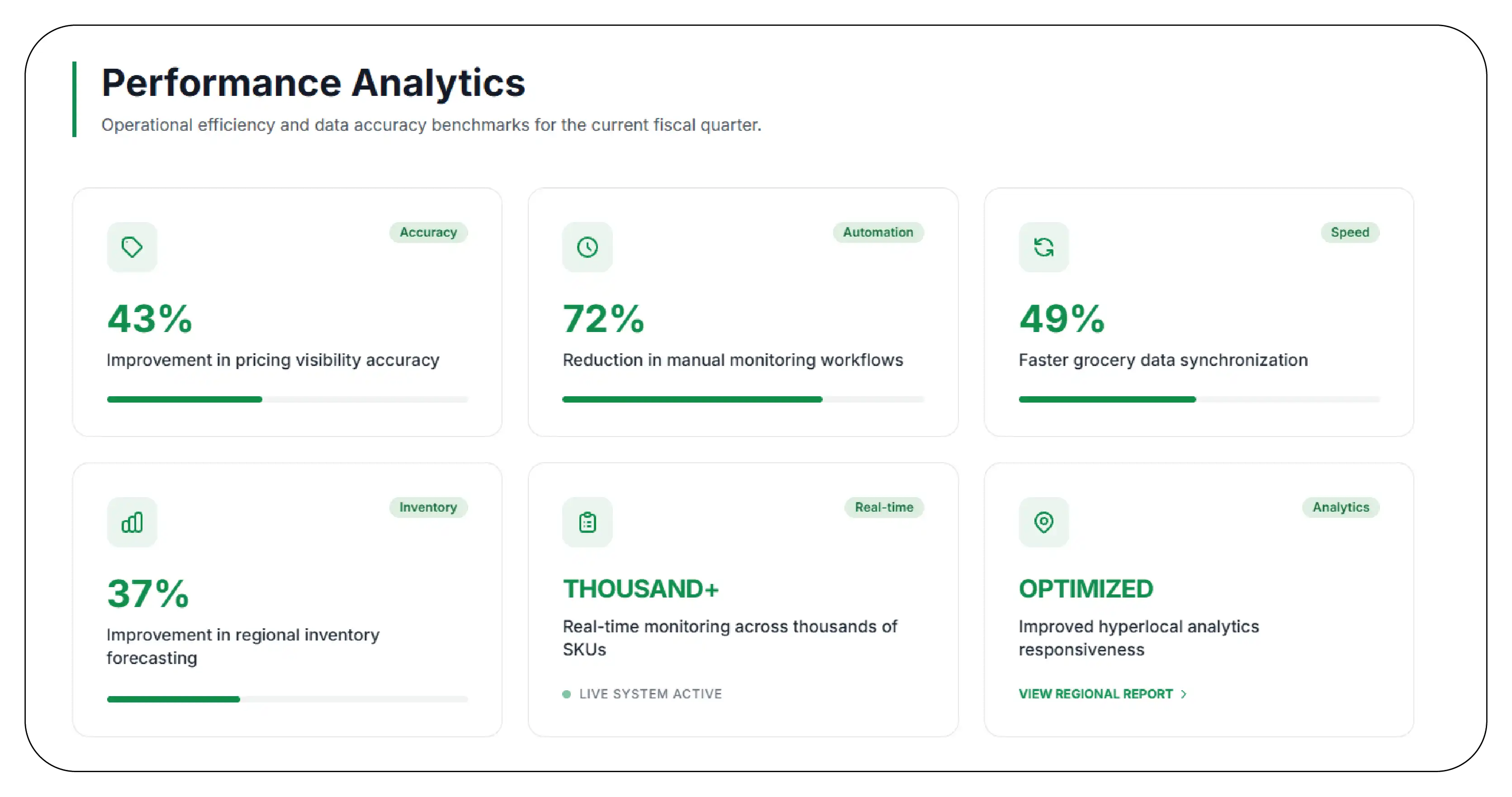 Results & Key Metrics